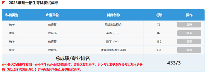 图片[1]-23医学跨考软微11408一战433分交流帖-研宇宙