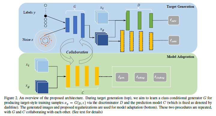 Model Adaptation: Unsupervised Domain Adaptation without Source Data ...