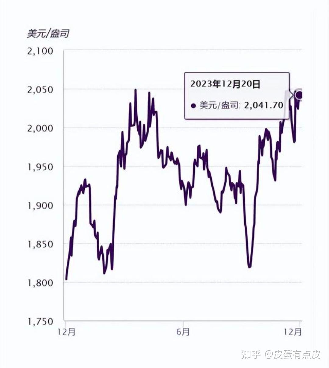 囤黄金比其他理财更聪明吗?