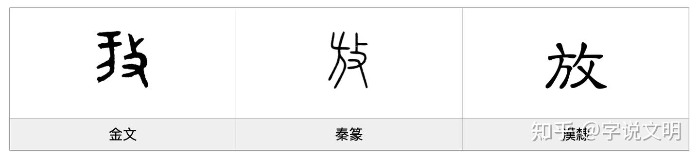 放——每日一字·攴部字 - 知乎