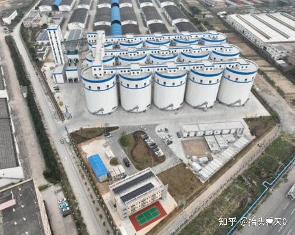 储备粮数量轮换仓周期和城市物资管理协调 - 知乎