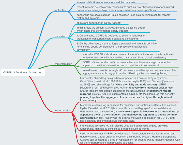 [TOCS13'] CORFU A Distributed Shared Log 知乎