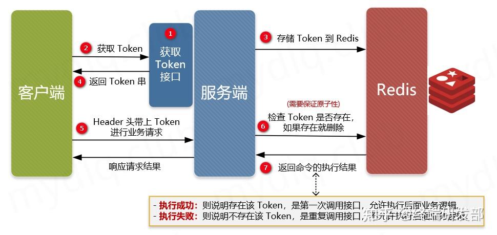 服务器死锁是否会导致系统卡顿？  第1张
