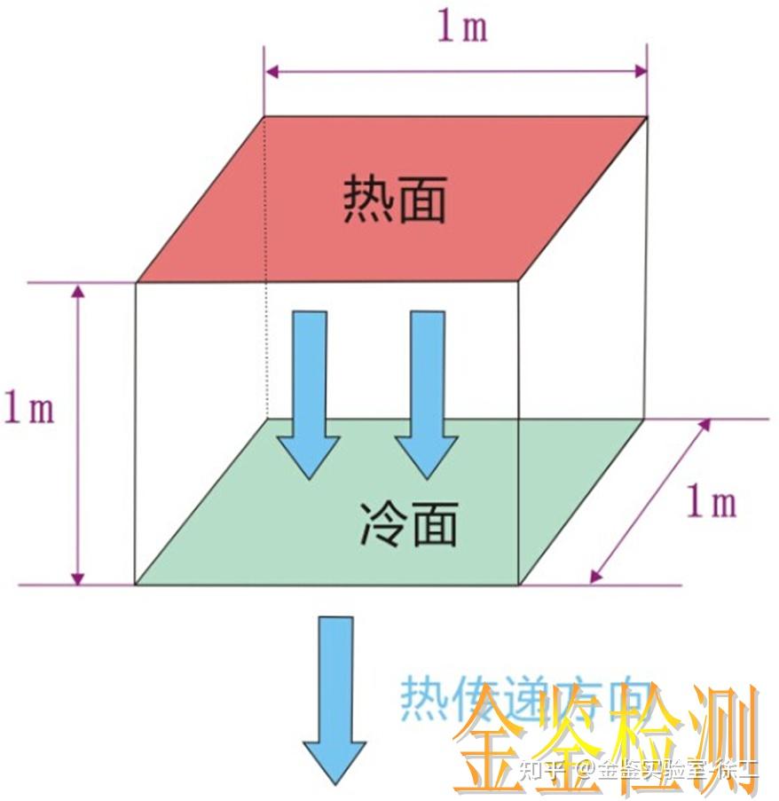 聚四氟乙烯热导率图片