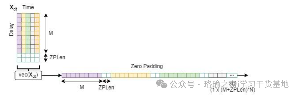 基于matlab使用正交时频空间OTFS调制通信链路 - 知乎