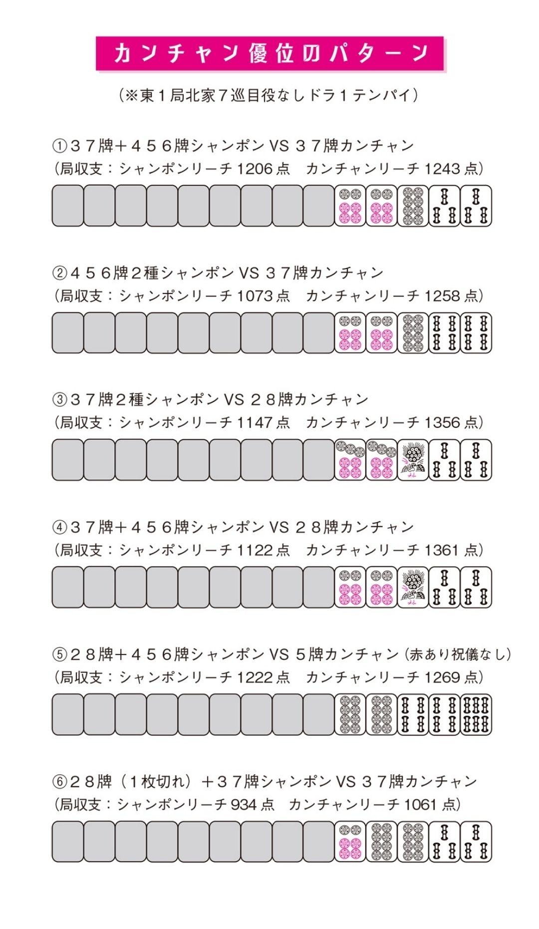 日本麻将中立直是听双碰好还是听嵌张好