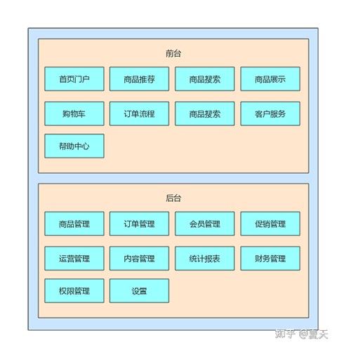 Java到底有多难?32 Java到底有多难?