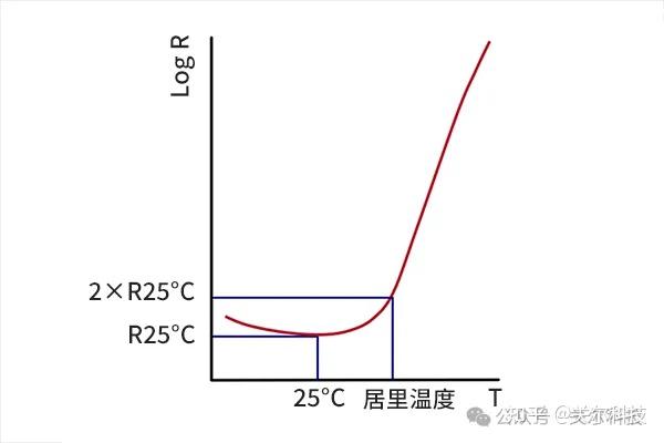 电阻的伏安特性曲线图片