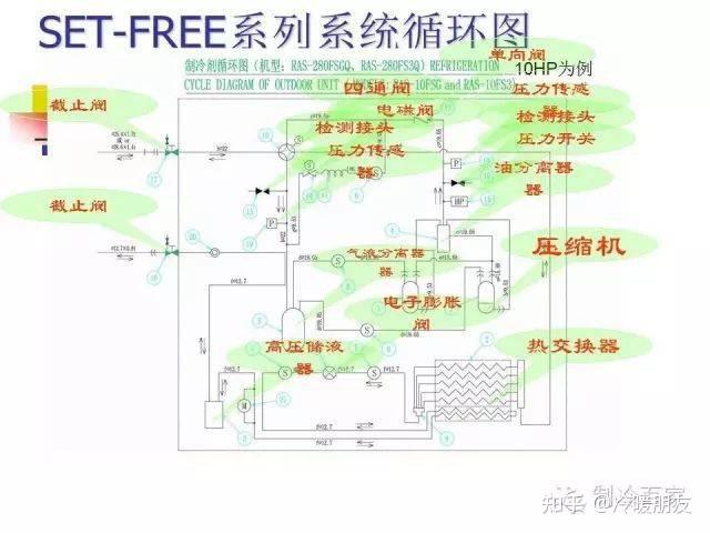 图解，多联机工作原理介绍 - 知乎