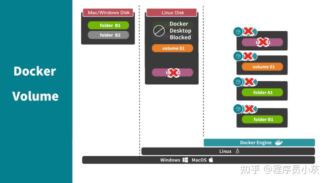 Docker图解架构图及跨平台部署 - 知乎