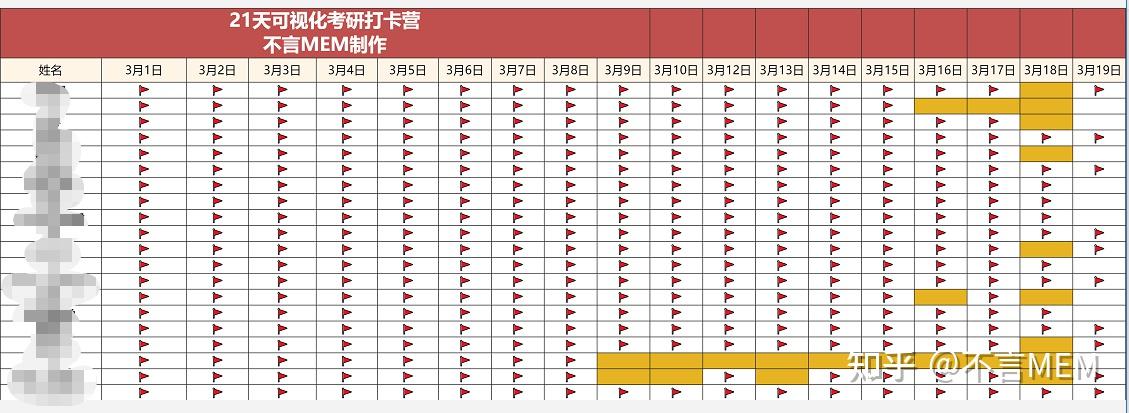 兰州大学的毕业证图片样本（2022年考研,199 如何安排管理联考复习）