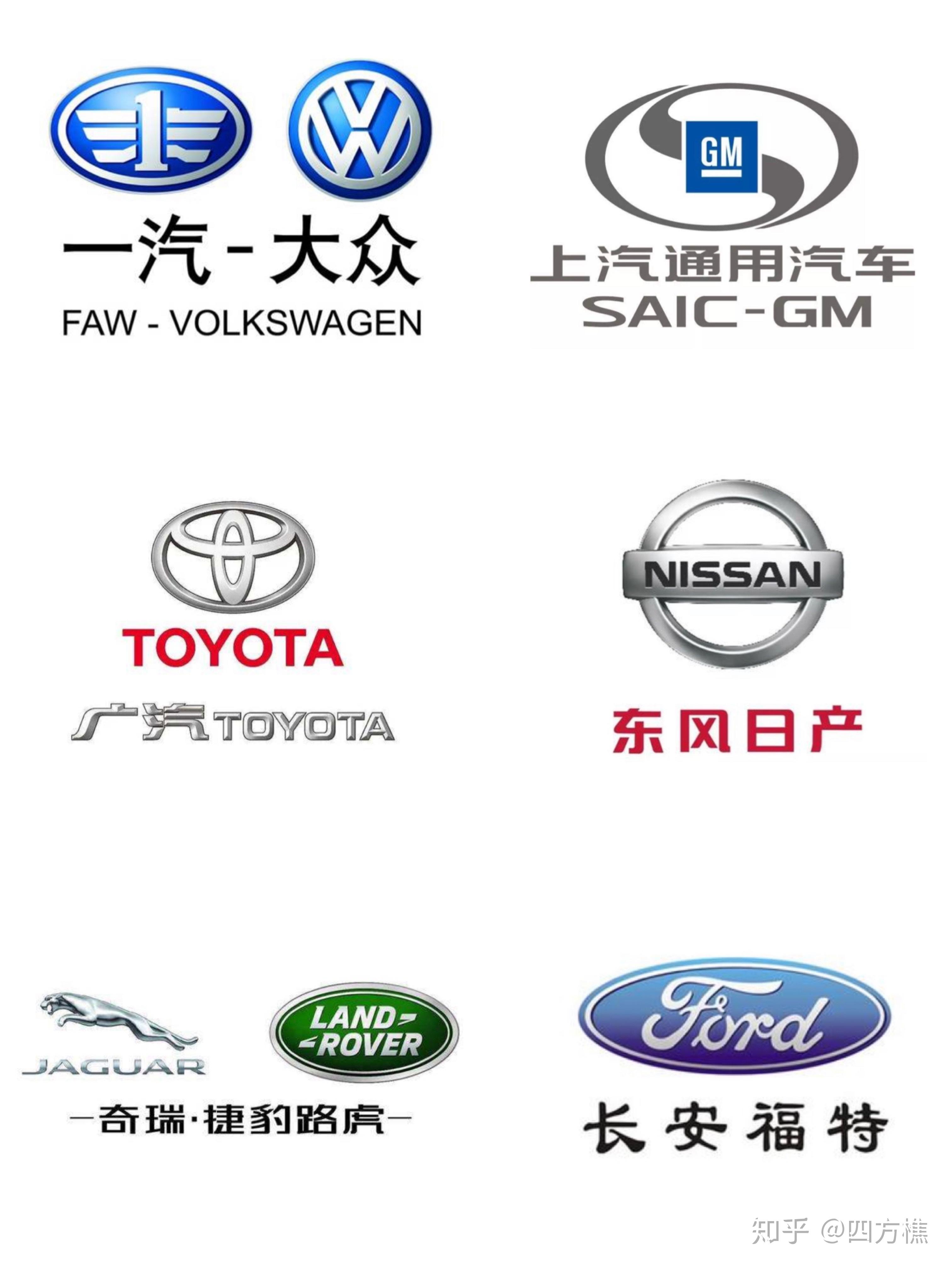 在国内的合资车企如果在中国独资了会发生什么样的变化以及对国内车市
