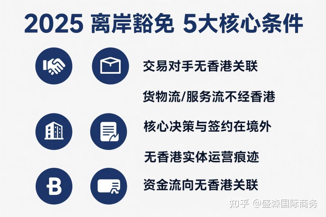 2025年香港离岸豁免新规合规指南：省税逻辑、申请条件与全流程实操 - 知乎