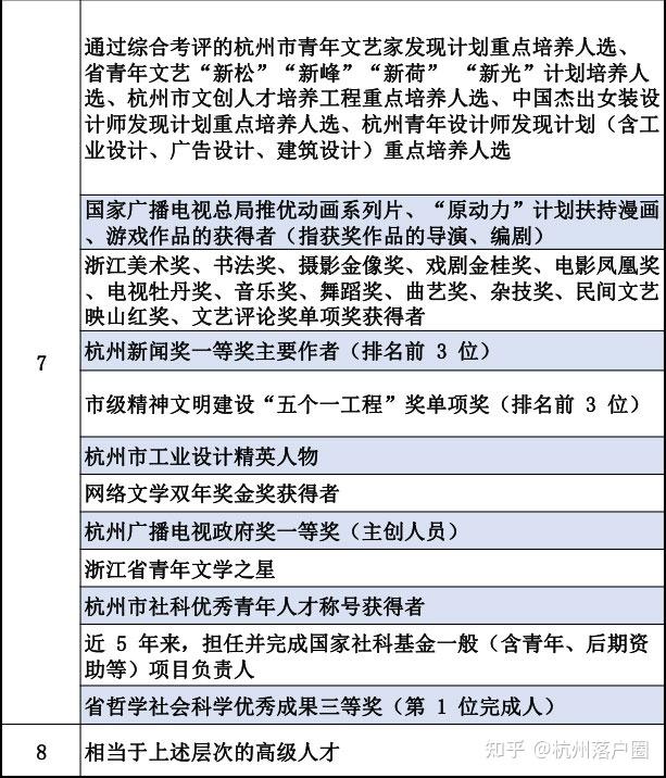 一文看懂杭州高层次人才认定最新攻略! - 知乎