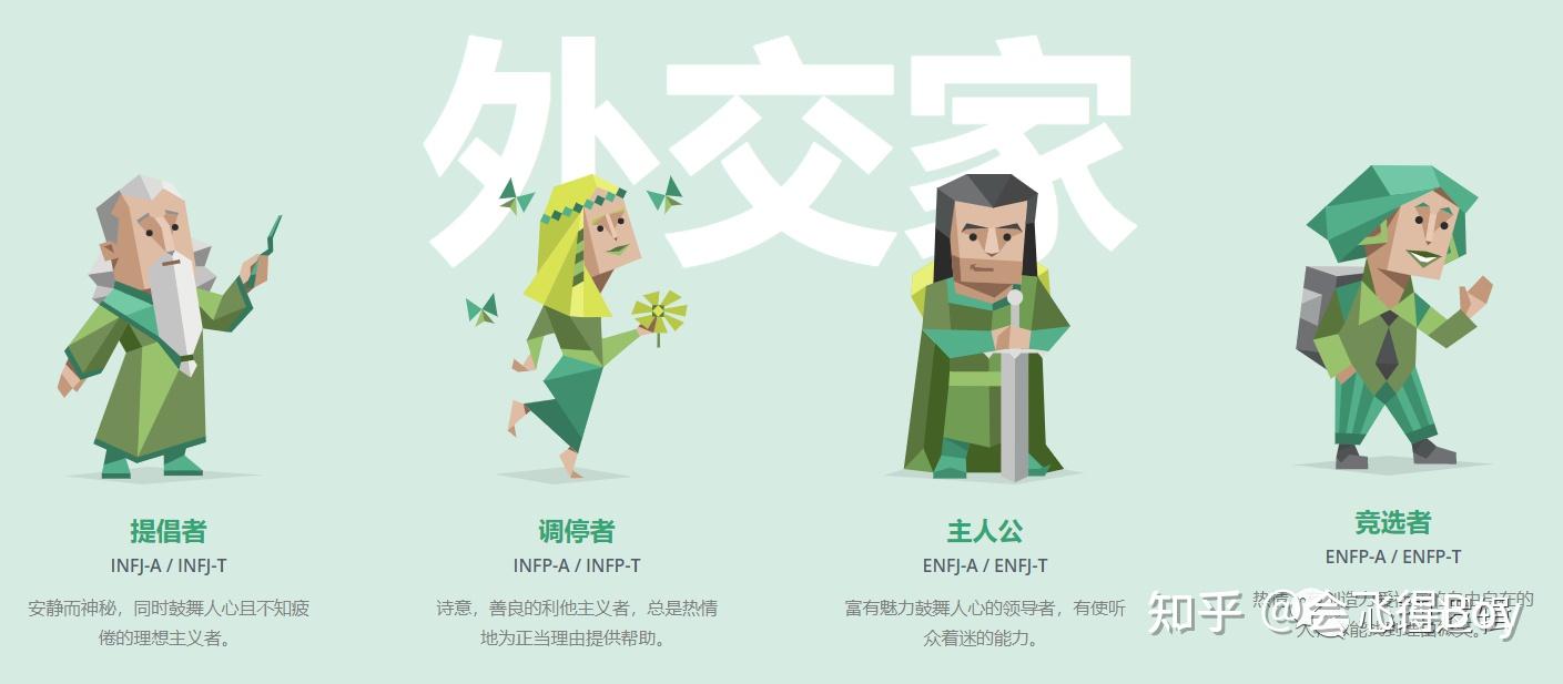 想问问有了解mbti的吗