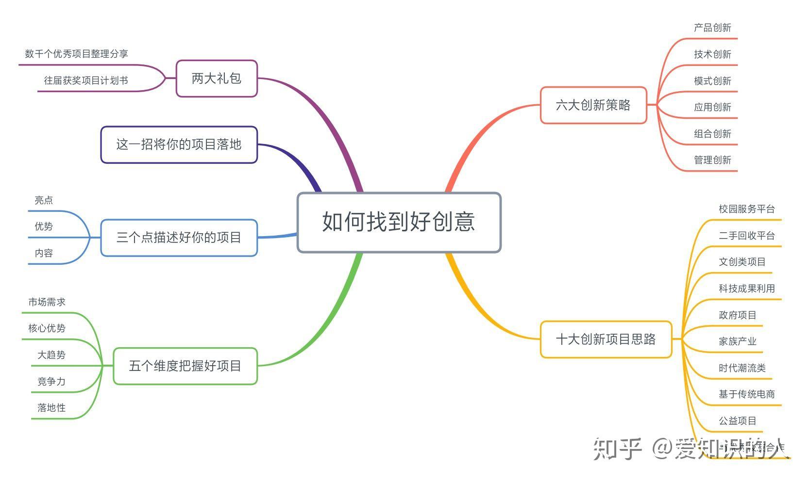 2019年创新创业项目点子有哪些?的简单介绍