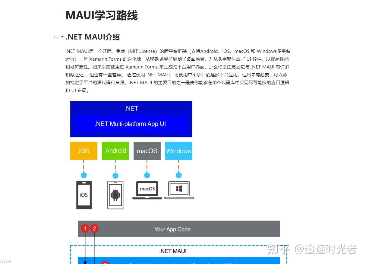2025 年全面的 C#/.NET/.NET Core 学习路线集合，学习不迷路！ - 知乎