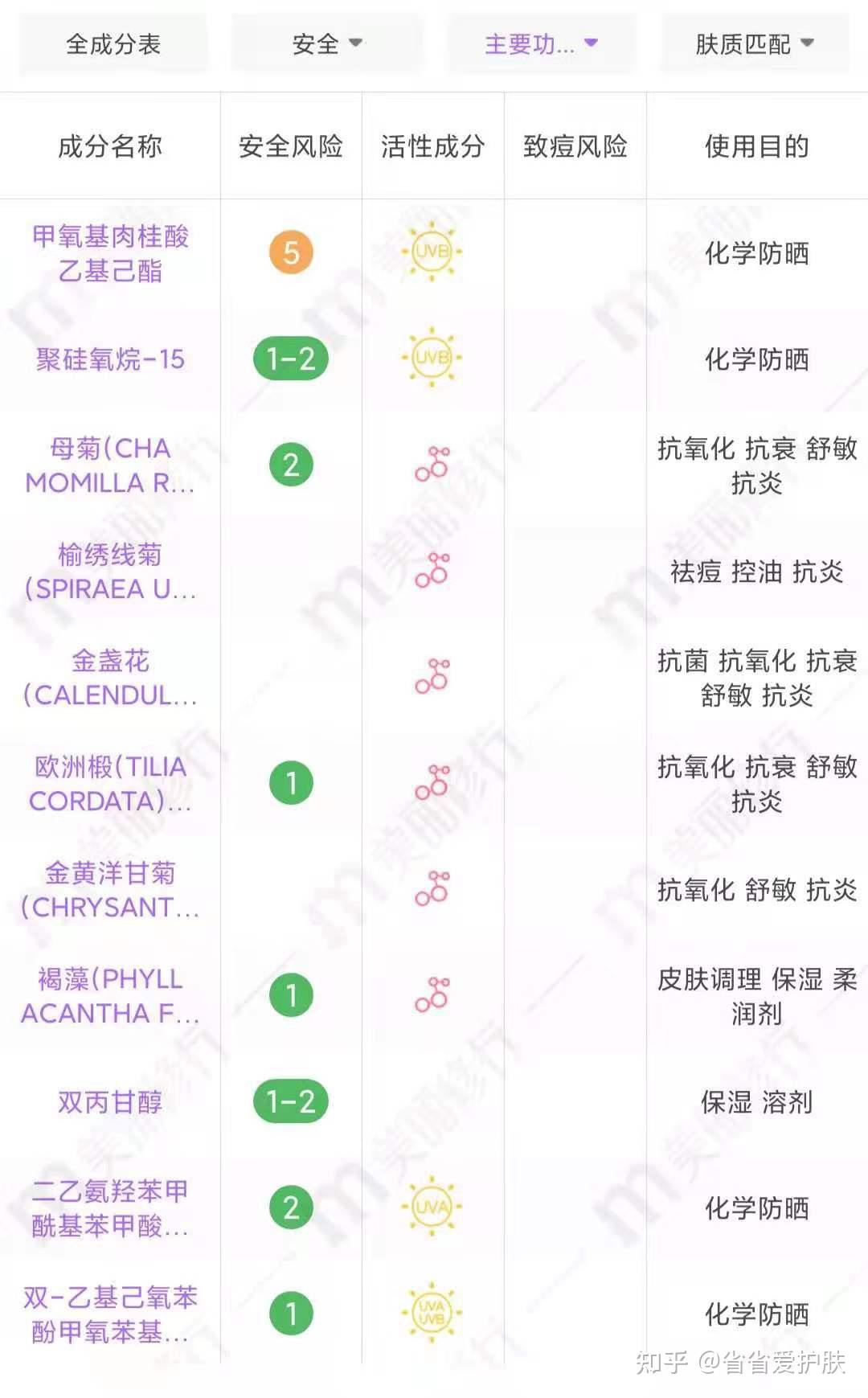 高丝防晒喷雾和城野医生防晒喷雾哪个好