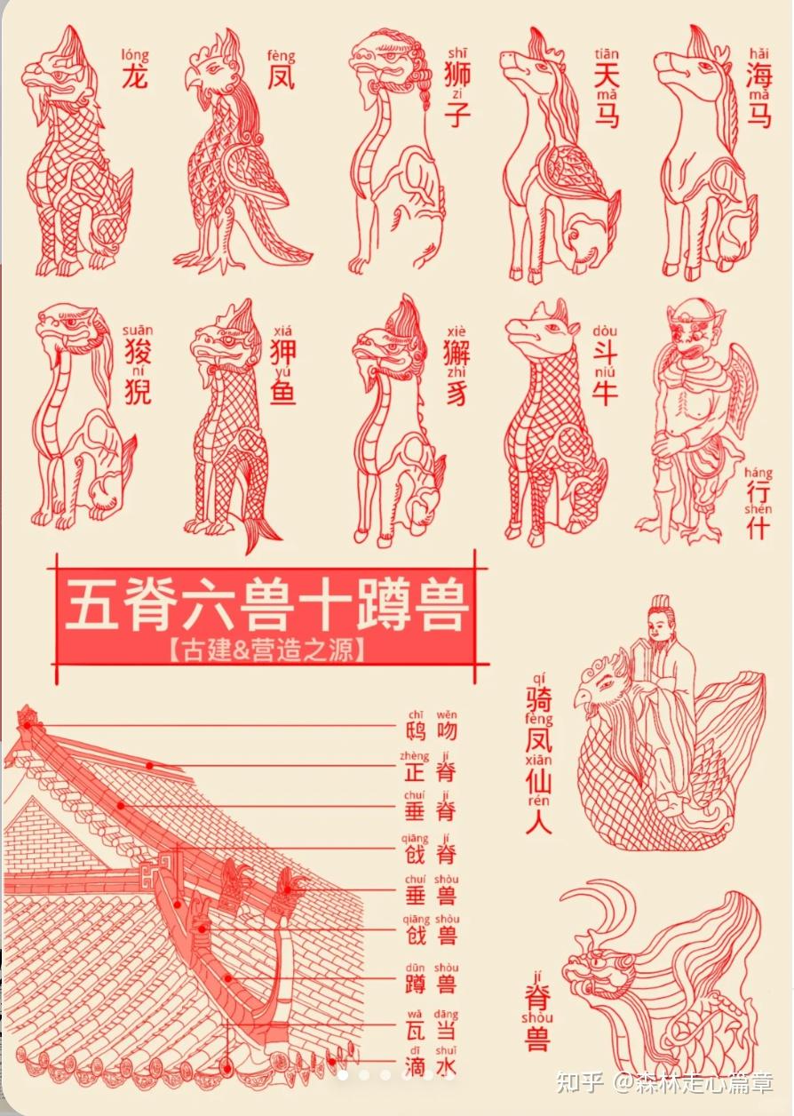 中国建筑文化篇章：五脊六兽 - 知乎