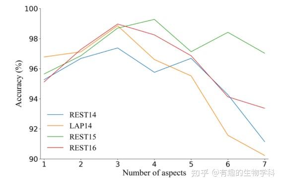 Aspect-based sentiment analysis via affective knowledge enhanced graph ...