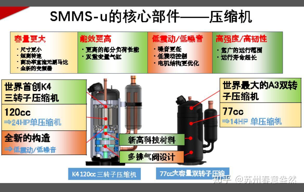 日立双转子和涡旋对比图片