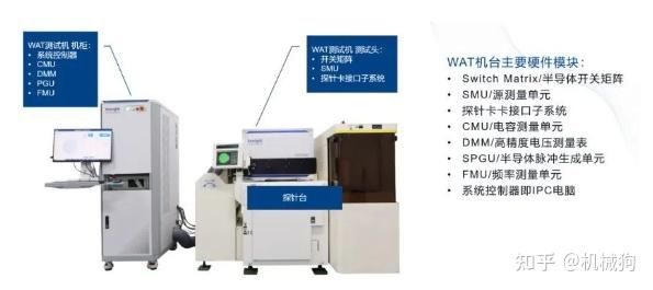 IC制造 --晶圆测试(WAT) - 知乎