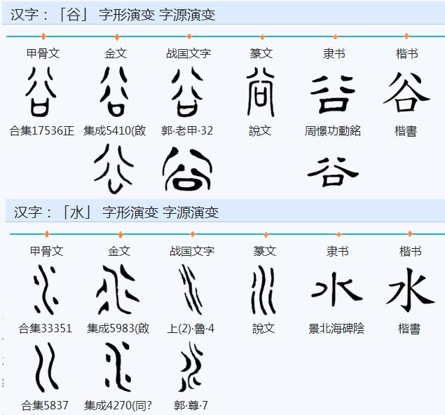 以古汉字重读《道德经》5：第六章 谷神不死，绵绵若存 - 知乎