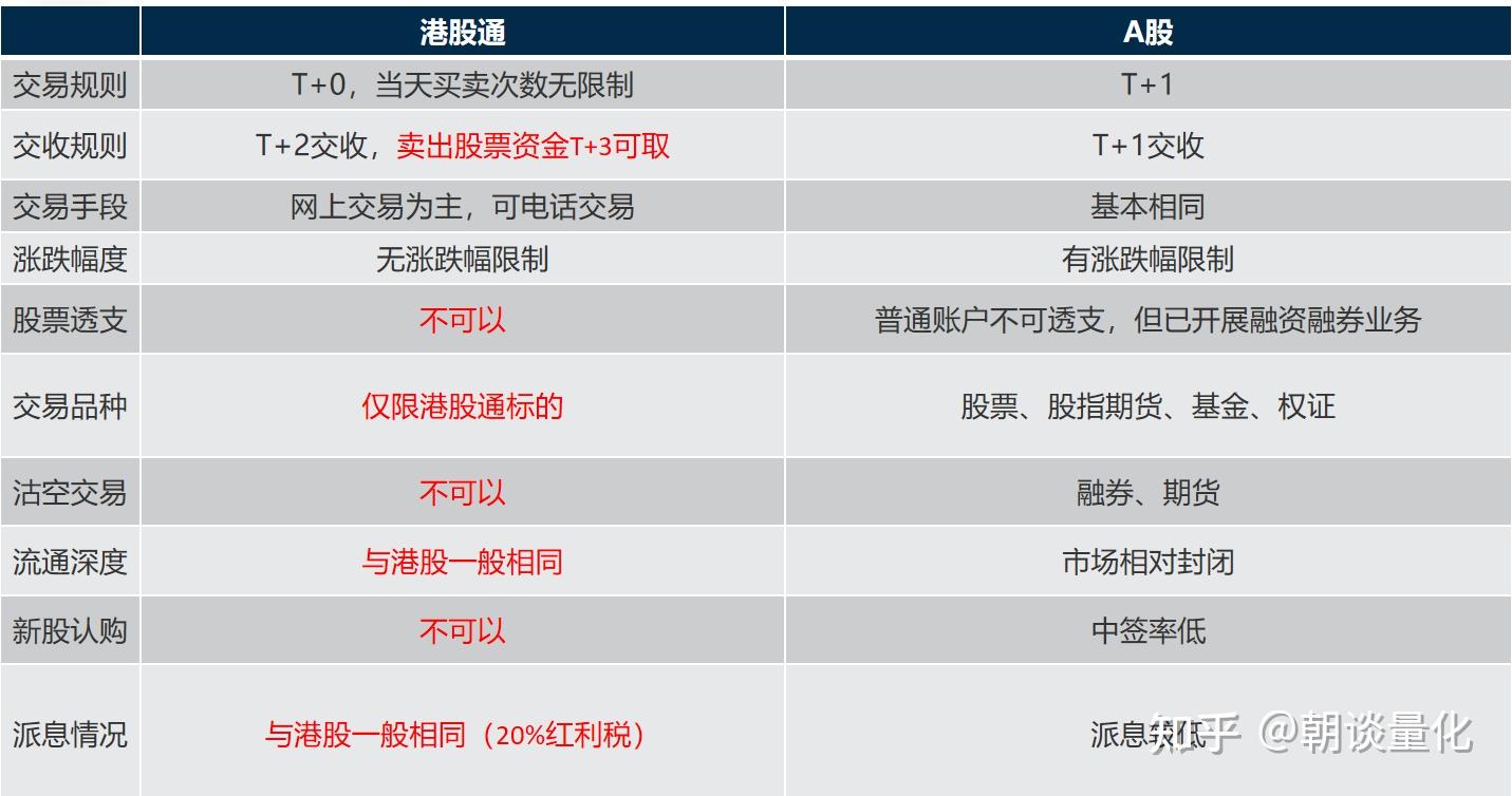 一文读懂港股通，它究竟有何优势？ - 知乎