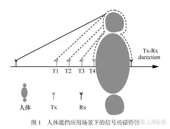 人体对于UWB信号影响 - 知乎