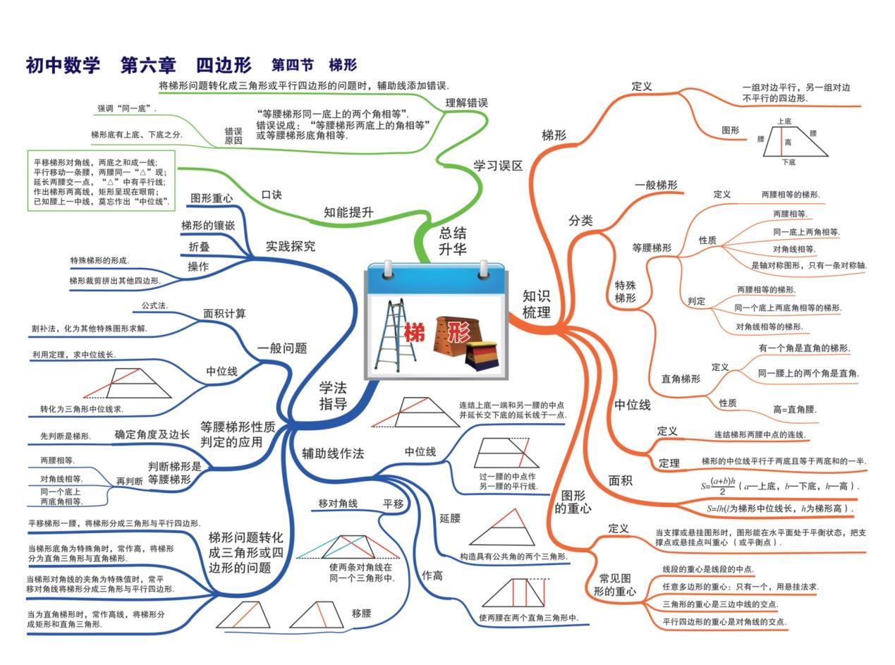 整个初中数学学什么?这3方面的知识,学透了就是学霸 - 知乎