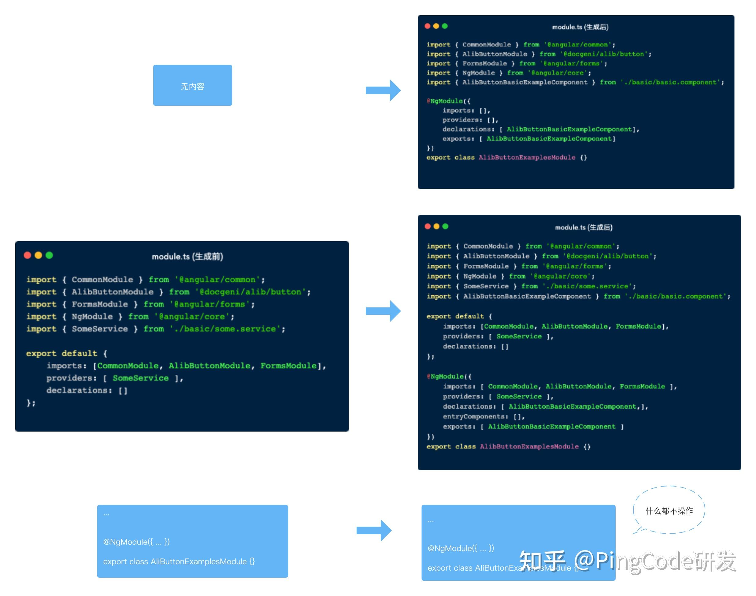 Docgeni 2.0 发布，开启自动化 - 知乎