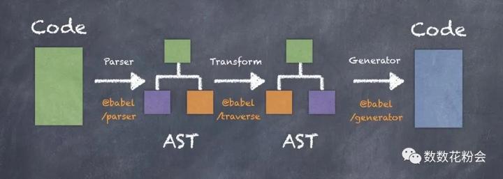 Ast Code Splitter 代码手术刀 —— AST - 知乎
