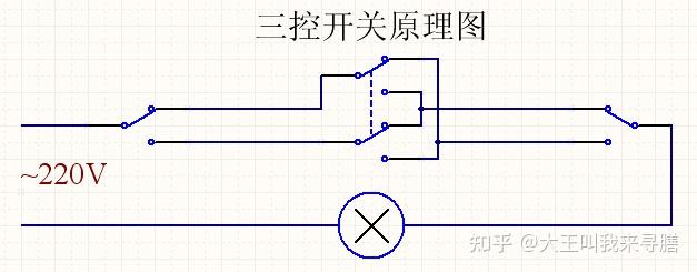 用纯物理,如何用三个双刀双掷开关同时控制一个灯泡? - 知乎