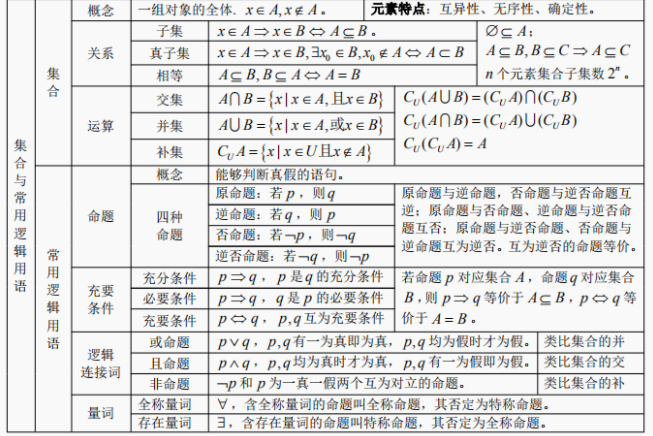 高中数学公式及考点大全 超详细 高一到高三都用得上 知乎