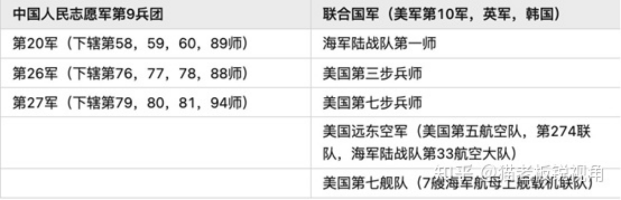 东线对战双方的兵力对比