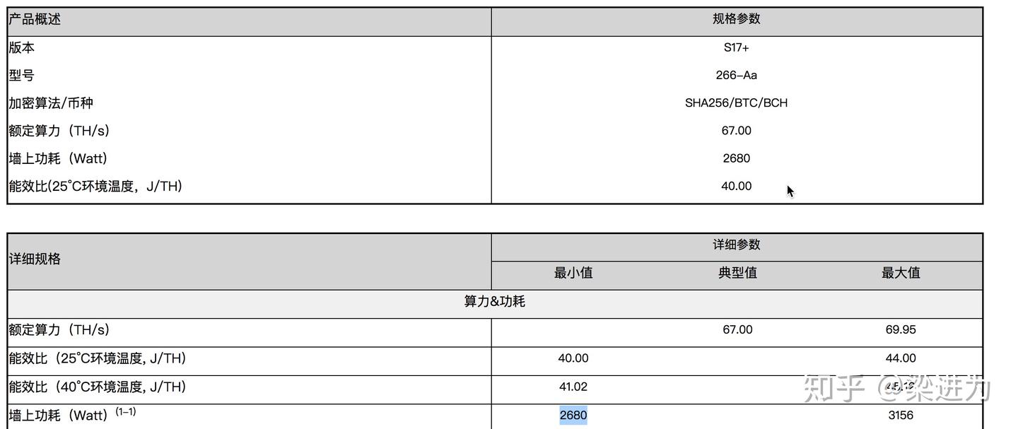比特币挖矿成本计算- 知乎