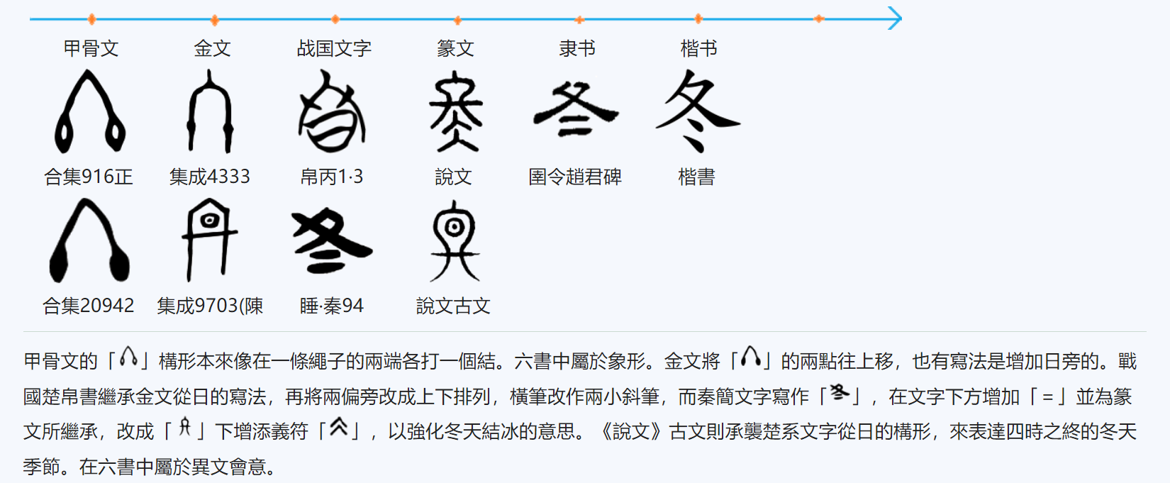 十冎文冬象形何物? - 知乎