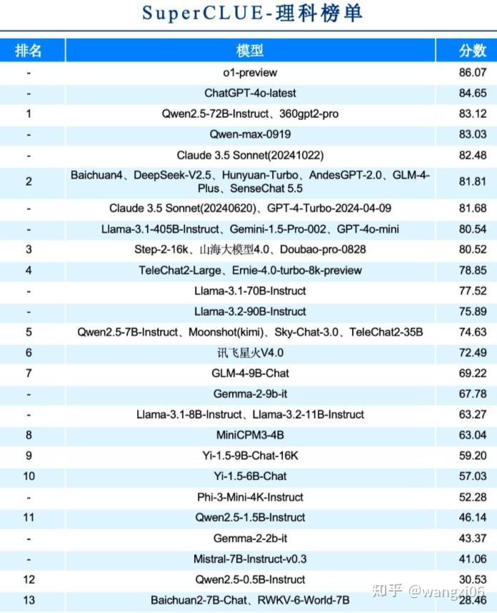 一文可懂国内外主流AI大模型 - 知乎