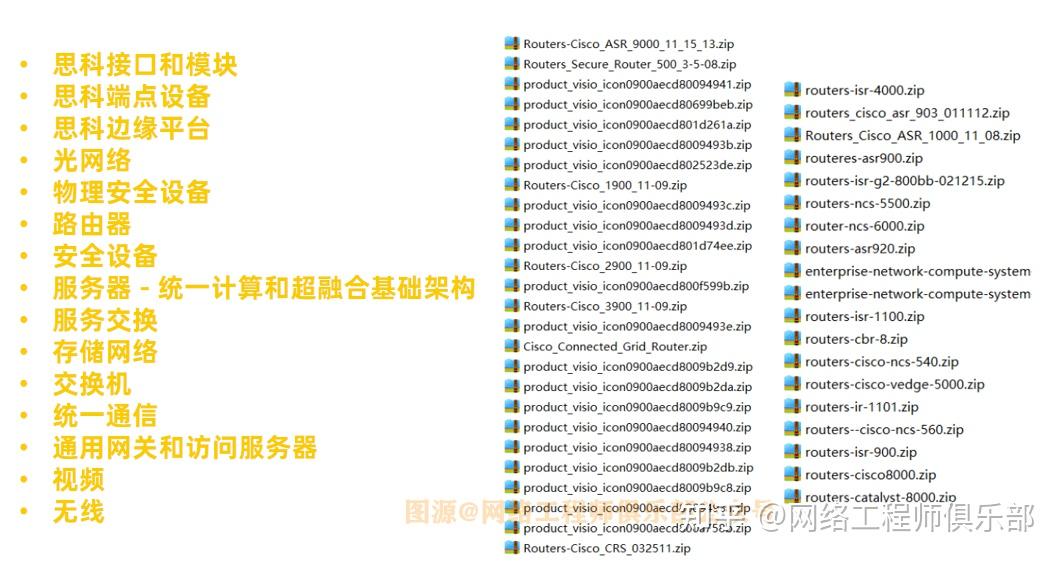史上最全,多厂商Visio图标合集(限时下载) - 知乎