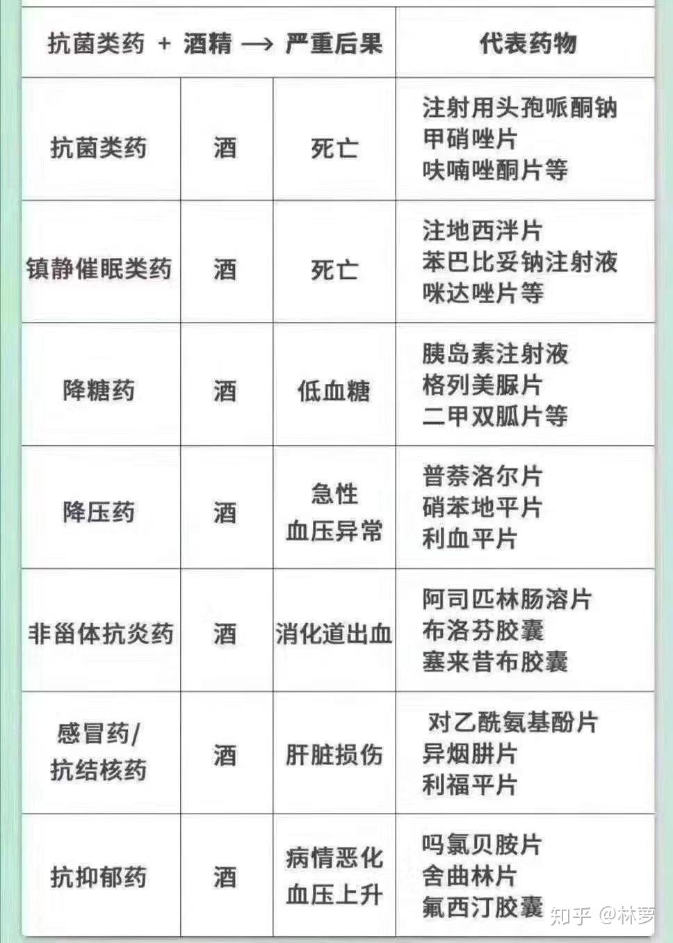 右佐匹克隆片和酒一起喝会中毒吗