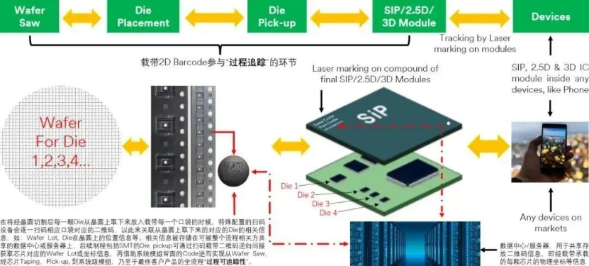数字标签赋能 | 3M 2D ID载带助力客户追溯芯片 - 知乎