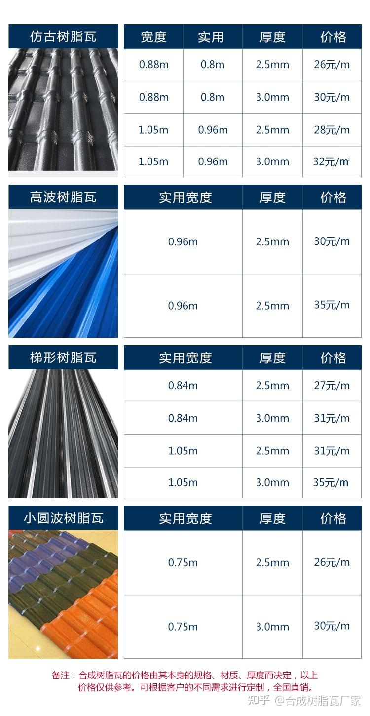 树脂瓦一般多少钱一平方?