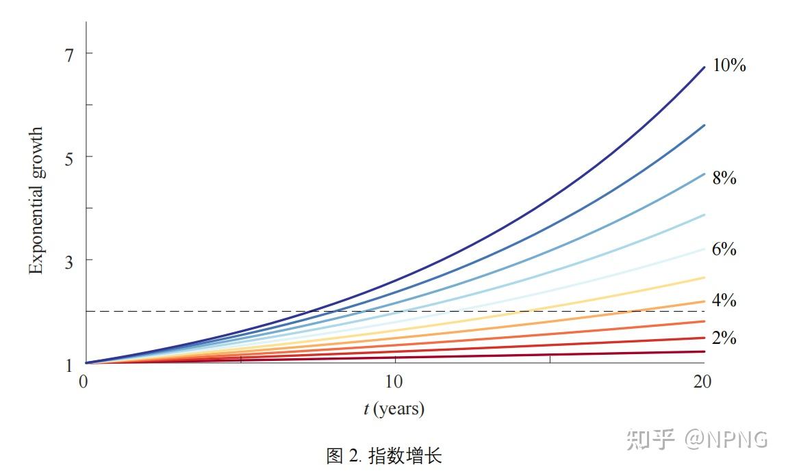 【鸢尾花书系列】数学要素-Chapter12超越函数 - 知乎