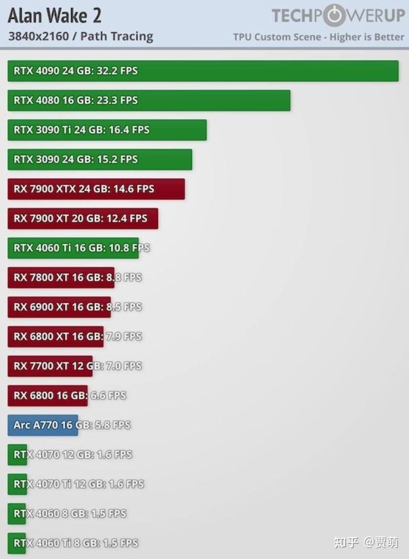 我想问一下rtx2060super这个显卡2k最高支持多少刷新率