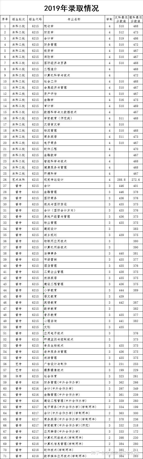 河南财政金融学院专科毕业证书图片（河南金融学院(原河南教育学院)龙子湖校区和校区财务主任黄国波）