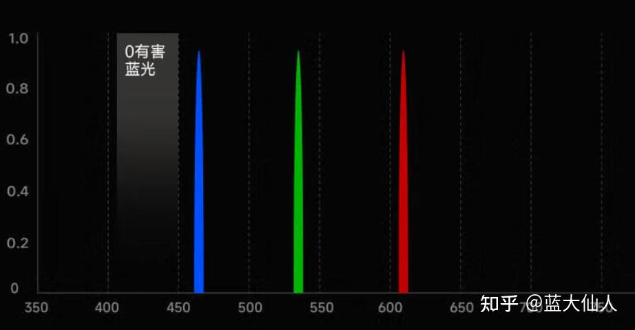 全球首款 RGB-Mini LED 电视，海信 UX 如何精准调控光色？与传统技术相比有什么优势？ - 知乎
