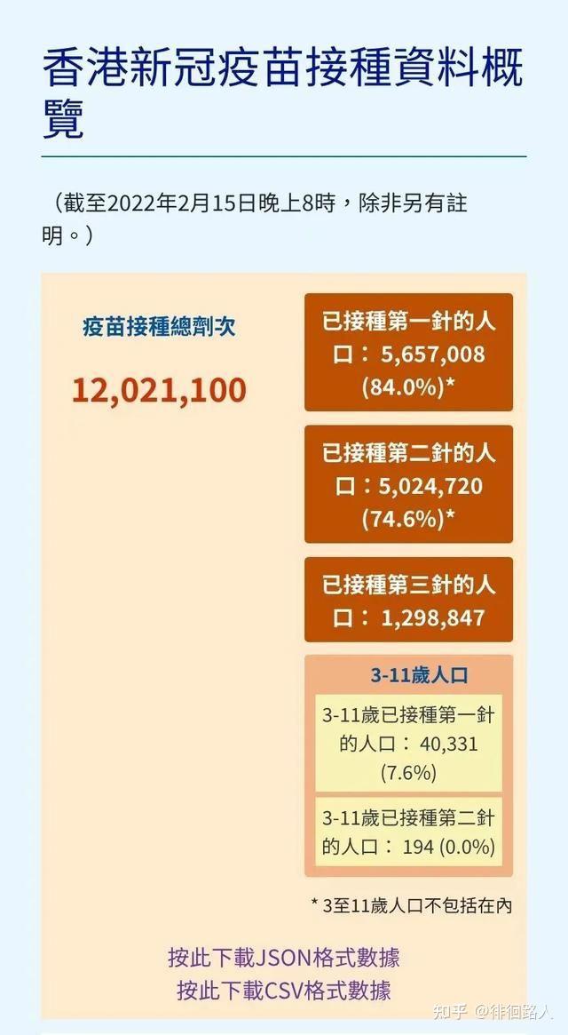 香港最新疫情通报图片