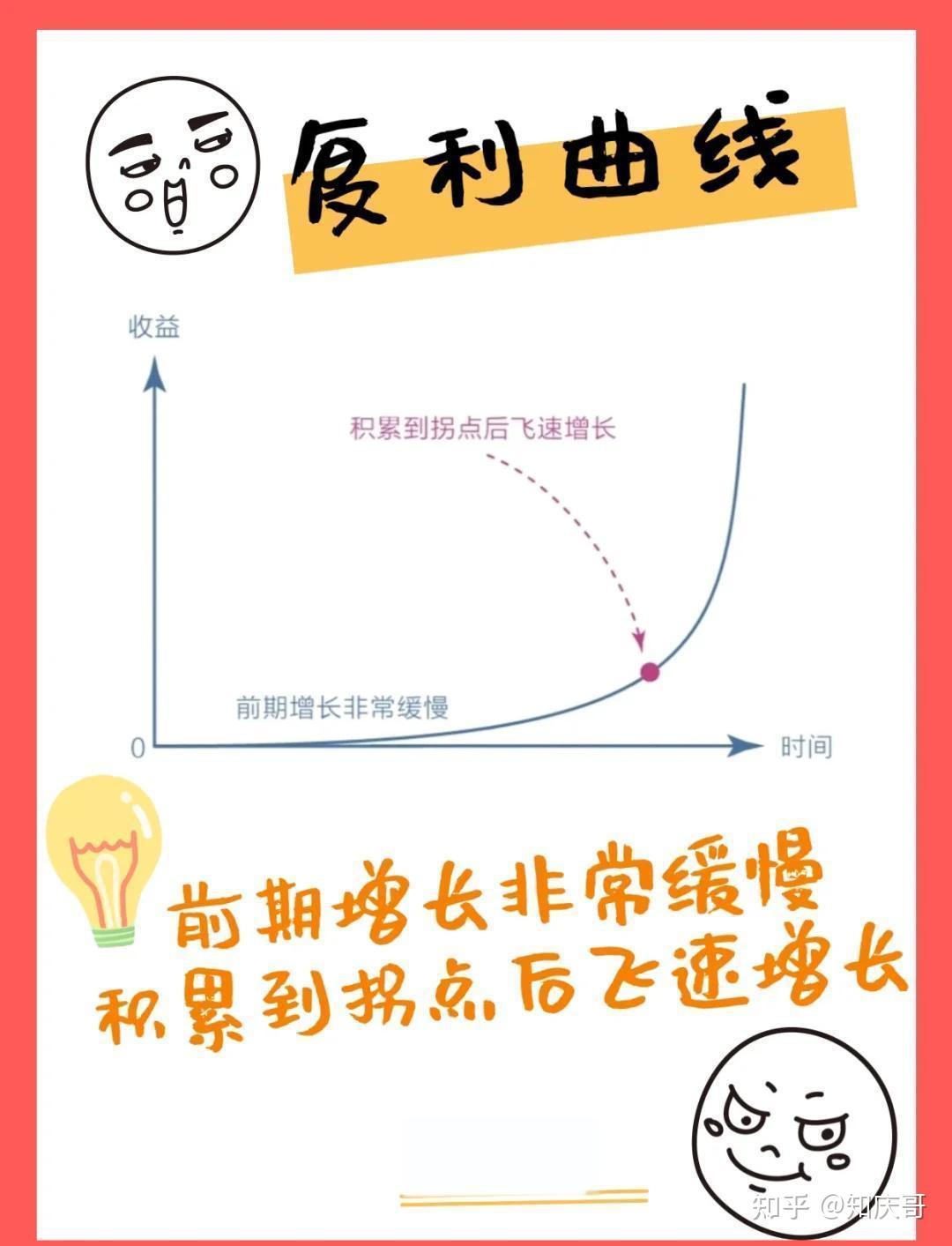 手里有50万怎么让钱生钱更快一下? - 知乎