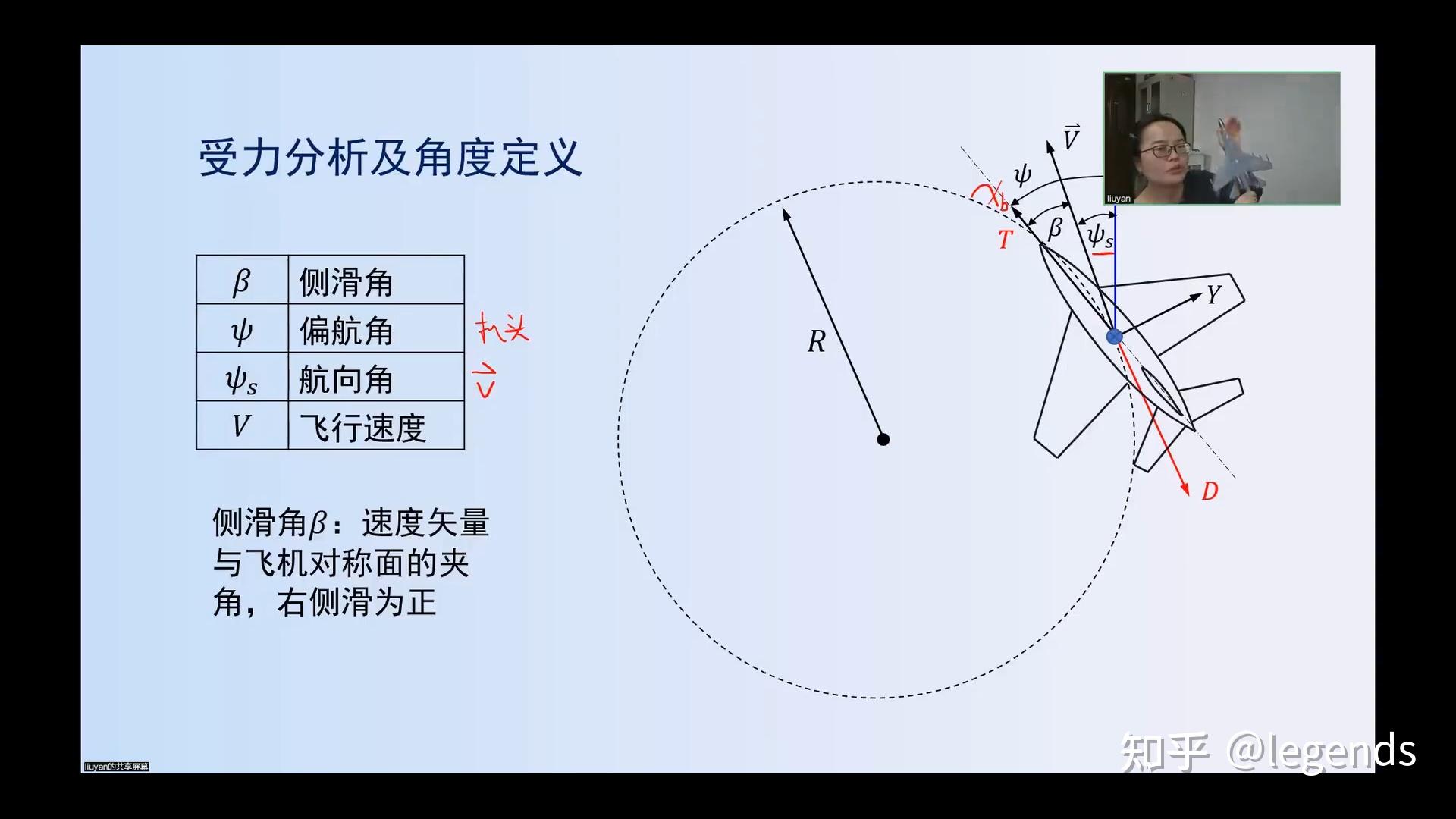 盘旋性能 - 知乎