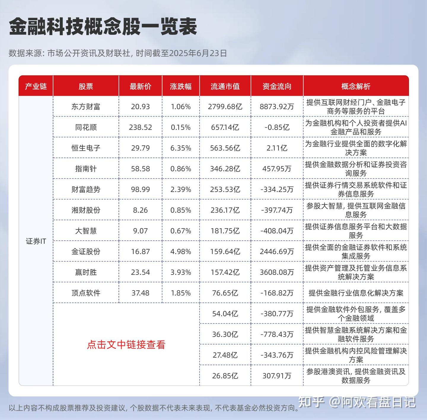 2025年金融科技概念股一览表，金融科技龙头股排名前十名- 知乎